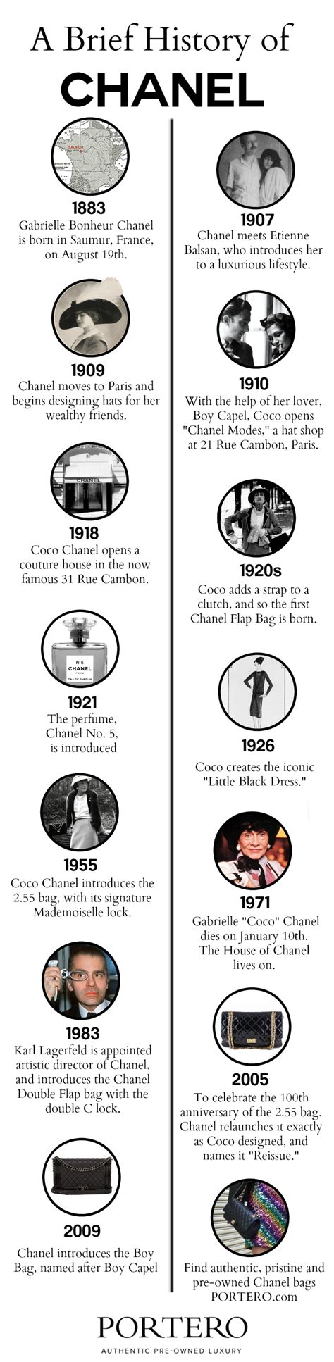 coco chanel brand history|chanel history timeline.